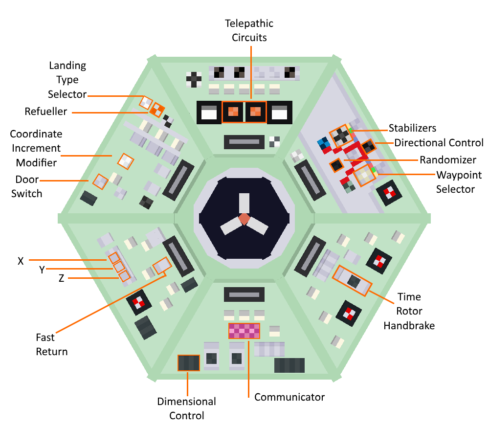 Time Controller, Tardis